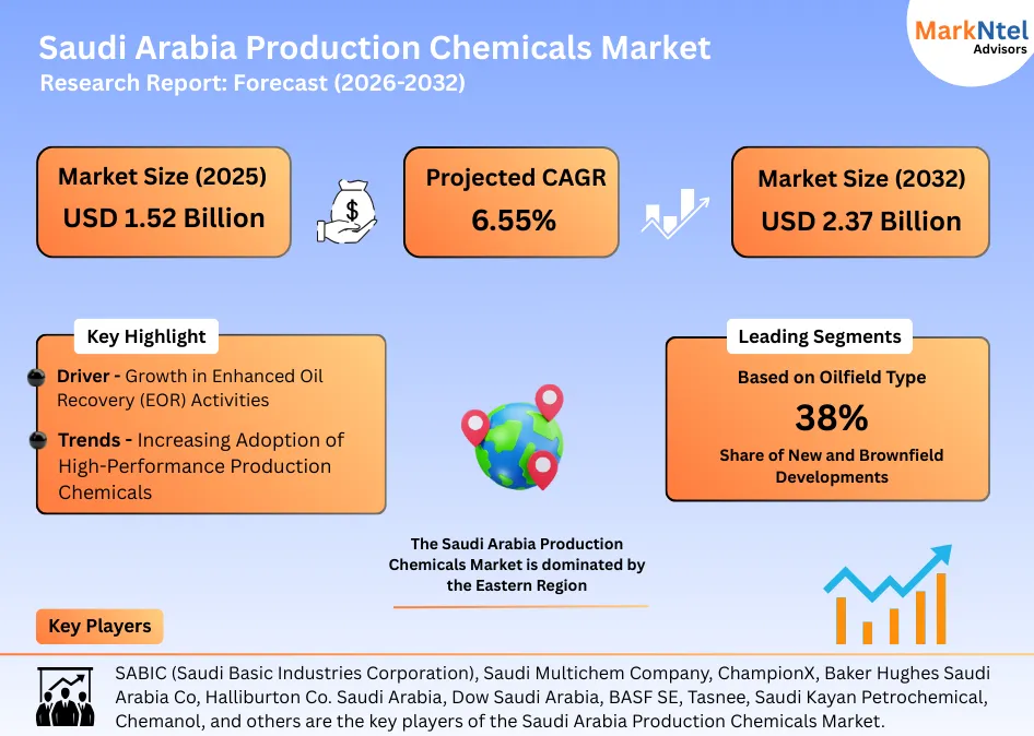 Saudi Arabia Production Chemicals Market Report 2026-2032
